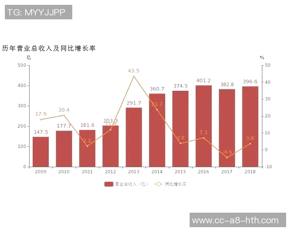 特巴斯强调西甲转播收入增长显著其他赛事面临下滑困境